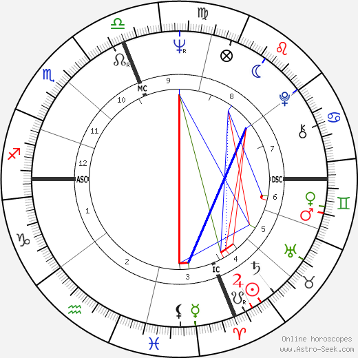 Joan Snyder birth chart, Joan Snyder astro natal horoscope, astrology