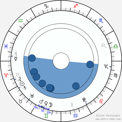 John Hibberd Oroscopo, astrologia, Segno, zodiac, Data di nascita, instagram
