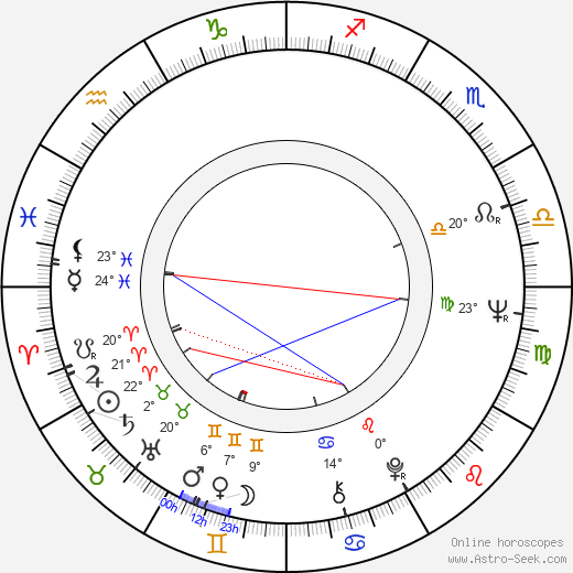John Hibberd birth chart, biography, wikipedia 2024, 2025