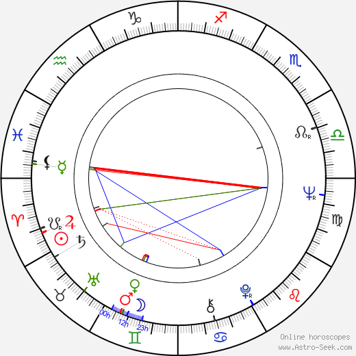 John Hibberd birth chart, John Hibberd astro natal horoscope, astrology