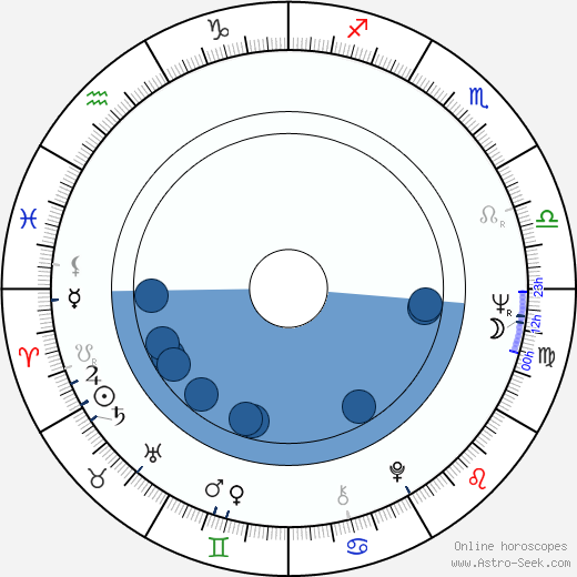 José Luis Gómez wikipedia, horoscope, astrology, instagram