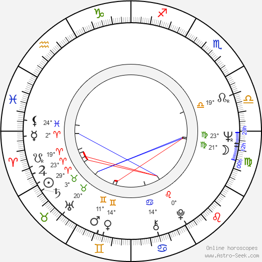 José Luis Gómez birth chart, biography, wikipedia 2023, 2024