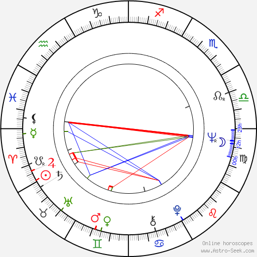 José Luis Gómez birth chart, José Luis Gómez astro natal horoscope, astrology