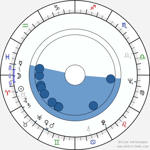 Juhani Jotuni horoscope, astrology, sign, zodiac, date of birth, instagram
