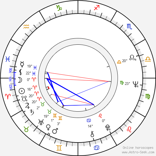 Juhani Jotuni birth chart, biography, wikipedia 2024, 2025