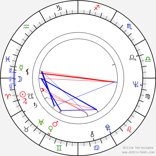 Juhani Jotuni birth chart, Juhani Jotuni astro natal horoscope, astrology