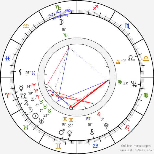 Kaspar Rostrup birth chart, biography, wikipedia 2023, 2024