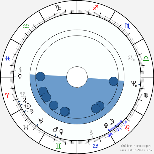 Krzysztof Kumor horoscope, astrology, sign, zodiac, date of birth, instagram