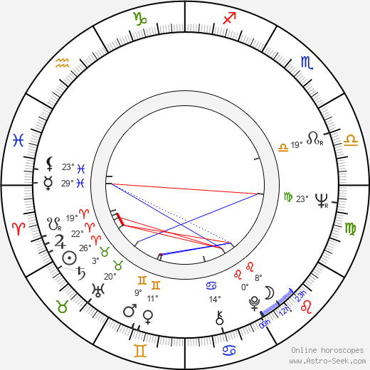 Krzysztof Kumor birth chart, biography, wikipedia 2024, 2025