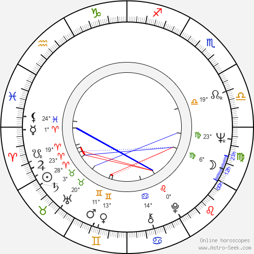 Leif Sylvester birth chart, biography, wikipedia 2024, 2025