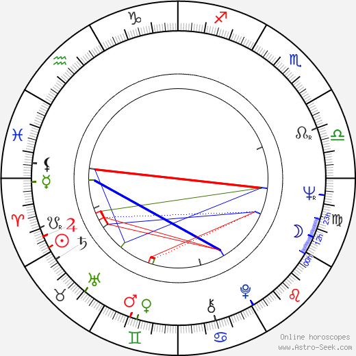 Leif Sylvester birth chart, Leif Sylvester astro natal horoscope, astrology