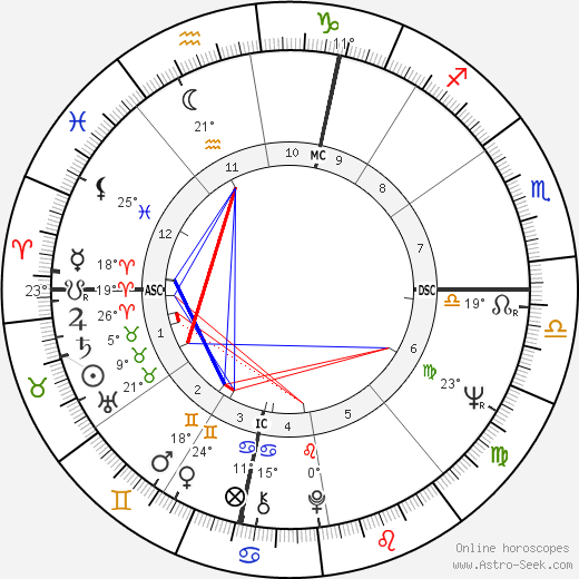 Lewis W. MacKenzie birth chart, biography, wikipedia 2024, 2025