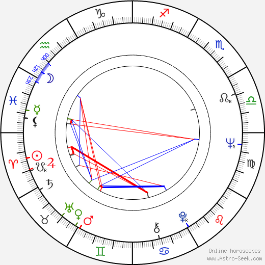 Magda Celówna birth chart, Magda Celówna astro natal horoscope, astrology