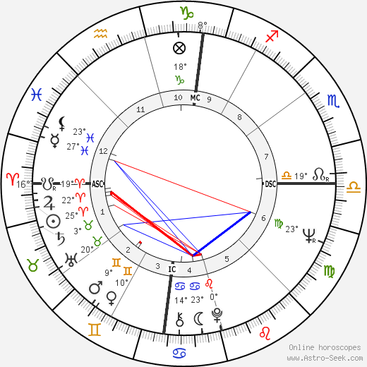 Marian Zazeela birth chart, biography, wikipedia 2023, 2024