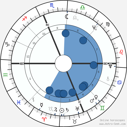 Marie-José Nat wikipedia, horoscope, astrology, instagram