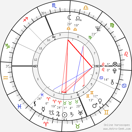 Marie-José Nat birth chart, biography, wikipedia 2023, 2024