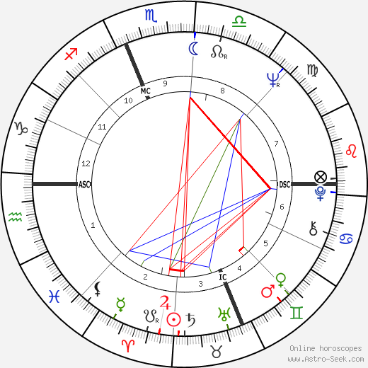 Marie-José Nat birth chart, Marie-José Nat astro natal horoscope, astrology