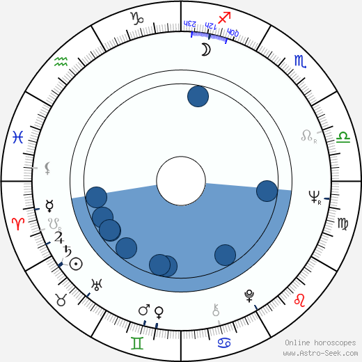 Marina Malfatti horoscope, astrology, sign, zodiac, date of birth, instagram