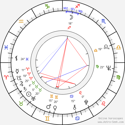 Marina Malfatti birth chart, biography, wikipedia 2023, 2024