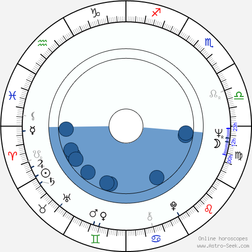 Marina Ninchi Oroscopo, astrologia, Segno, zodiac, Data di nascita, instagram