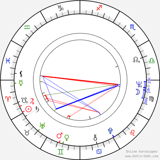 Marina Ninchi birth chart, Marina Ninchi astro natal horoscope, astrology