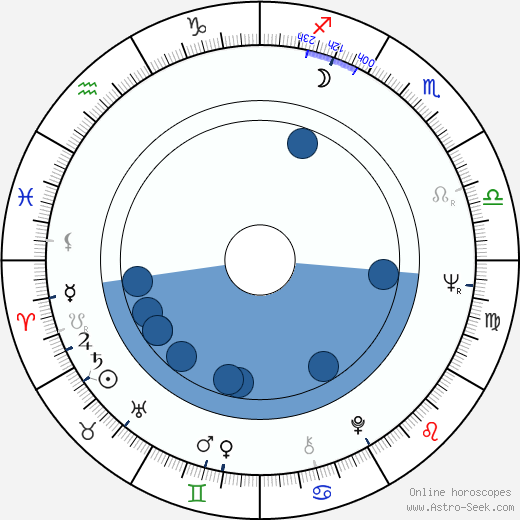 Michael Parks Oroscopo, astrologia, Segno, zodiac, Data di nascita, instagram