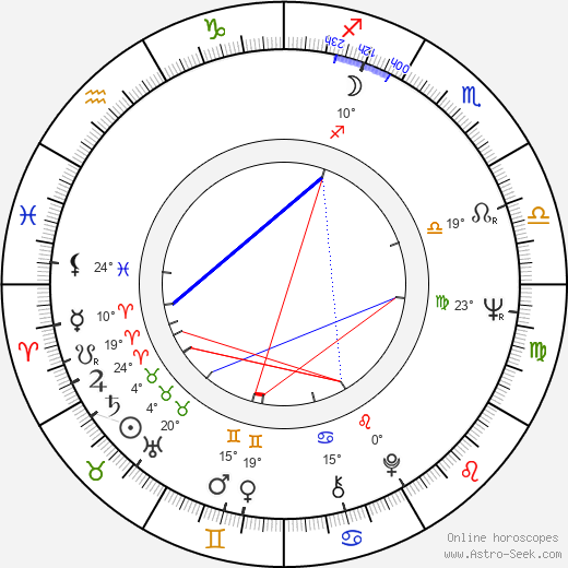Michael Parks birth chart, biography, wikipedia 2024, 2025