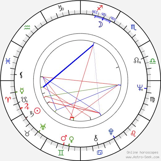 Michael Parks birth chart, Michael Parks astro natal horoscope, astrology