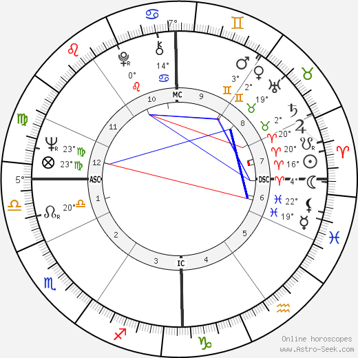 Michel Brunet birth chart, biography, wikipedia 2023, 2024