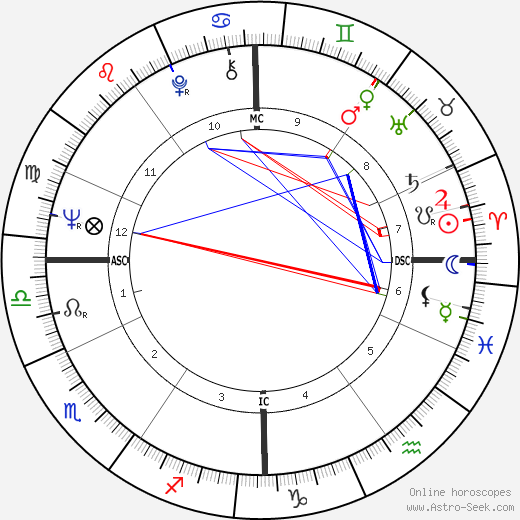 Michel Brunet birth chart, Michel Brunet astro natal horoscope, astrology