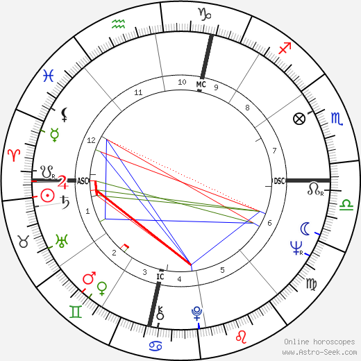 Miguel Roca birth chart, Miguel Roca astro natal horoscope, astrology