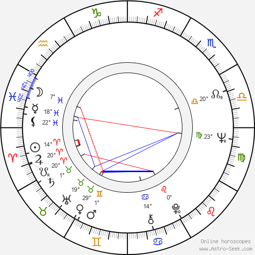 Mike Hailwood birth chart, biography, wikipedia 2024, 2025