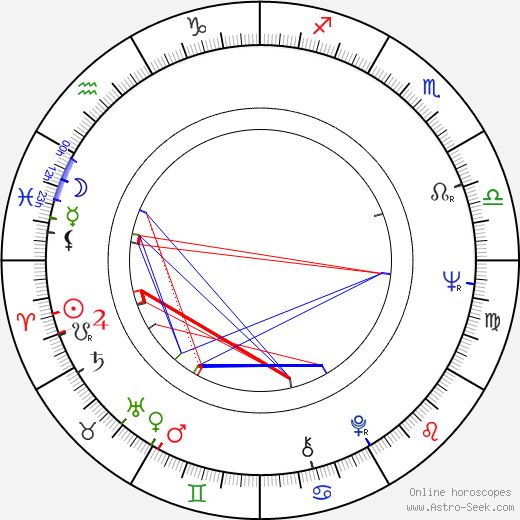 Mike Hailwood birth chart, Mike Hailwood astro natal horoscope, astrology