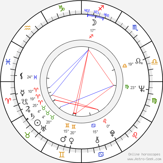 Mikhail Kononov birth chart, biography, wikipedia 2023, 2024