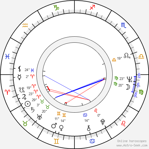 Milan Knížák birth chart, biography, wikipedia 2023, 2024