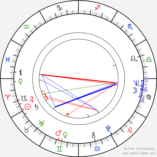 Milan Knížák birth chart, Milan Knížák astro natal horoscope, astrology