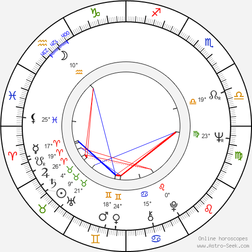 Miloslav Zapletal birth chart, biography, wikipedia 2023, 2024