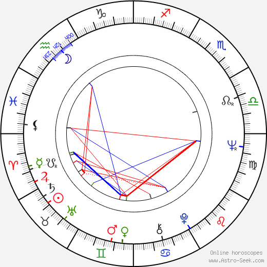 Miloslav Zapletal birth chart, Miloslav Zapletal astro natal horoscope, astrology
