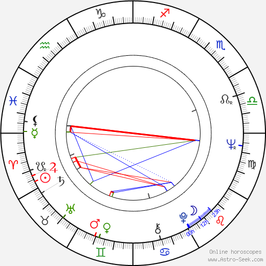 Paul Cox birth chart, Paul Cox astro natal horoscope, astrology