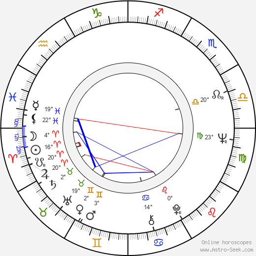 Pedro Armendáriz Jr. birth chart, biography, wikipedia 2024, 2025