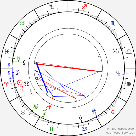 Pedro Armendáriz Jr. birth chart, Pedro Armendáriz Jr. astro natal horoscope, astrology