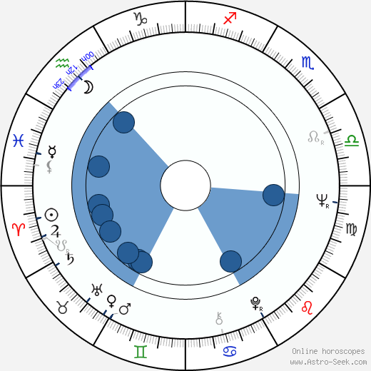 Penelope Keith wikipedia, horoscope, astrology, instagram