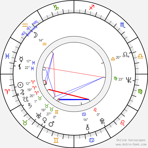 Penelope Keith birth chart, biography, wikipedia 2024, 2025