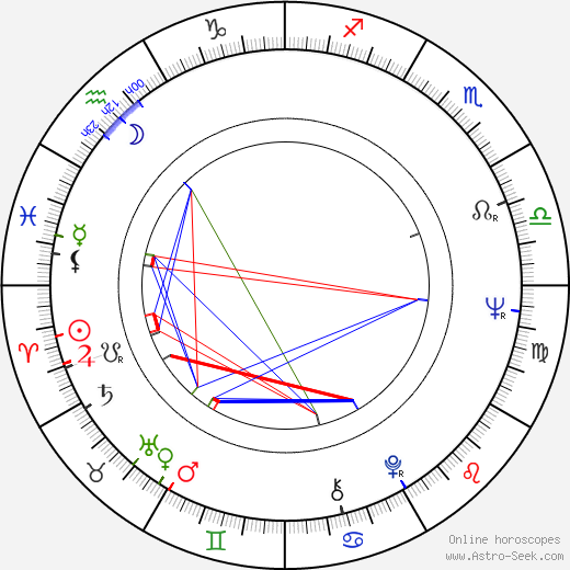 Penelope Keith birth chart, Penelope Keith astro natal horoscope, astrology