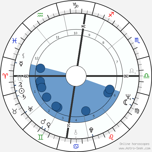 Philippe Junot wikipedia, biography, birth chart, instagram Philippe Junot wikipedia, horoscope, astrology, instagram