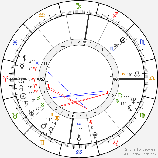 Philippe Junot birth chart, biography, wikipedia 2023, 2024