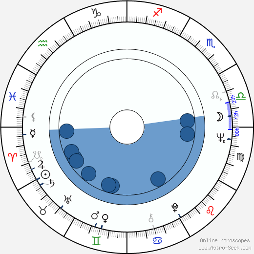 Pilar Miró wikipedia, horoscope, astrology, instagram