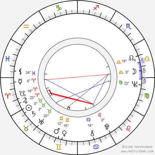 Pilar Miró birth chart, biography, wikipedia 2023, 2024