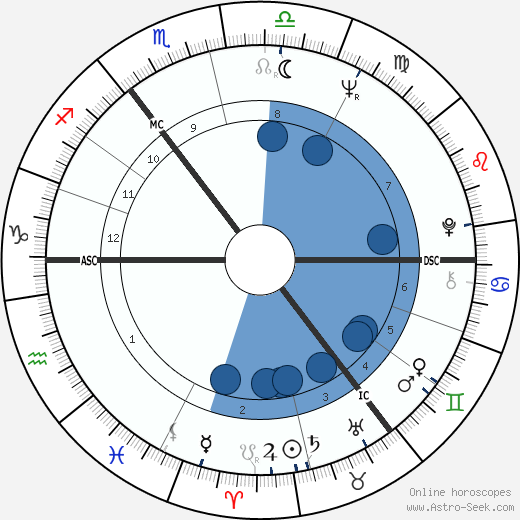 Robby Dale wikipedia, horoscope, astrology, instagram