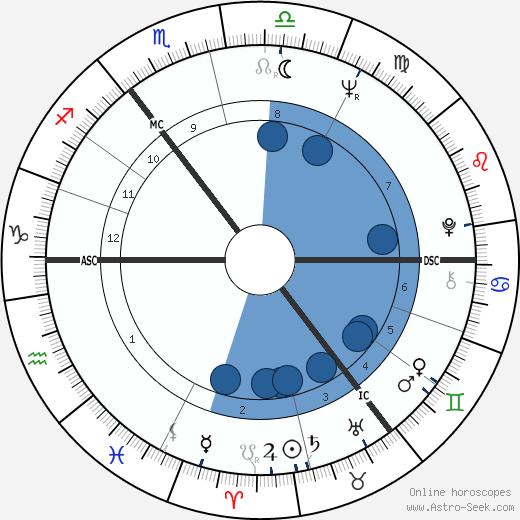 Robby Dale wikipedia, biography, birth chart, instagram Robby Dale wikipedia, horoscope, astrology, instagram